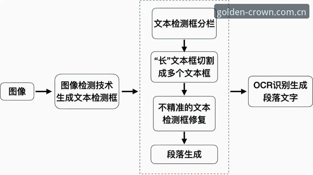 皇冠官网注册流程深度评测：PC端vs移动端，两大方案全面对比
