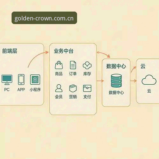 深度揭秘皇冠现金官网背后的安全逻辑与服务架构
